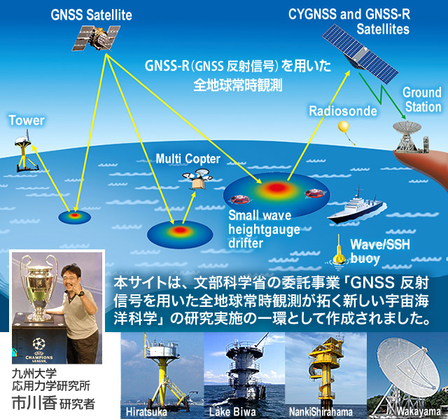 Grouth Projectとは？